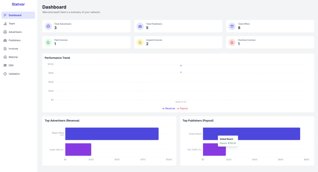 Statvor Dashboard Statvor Dashboard